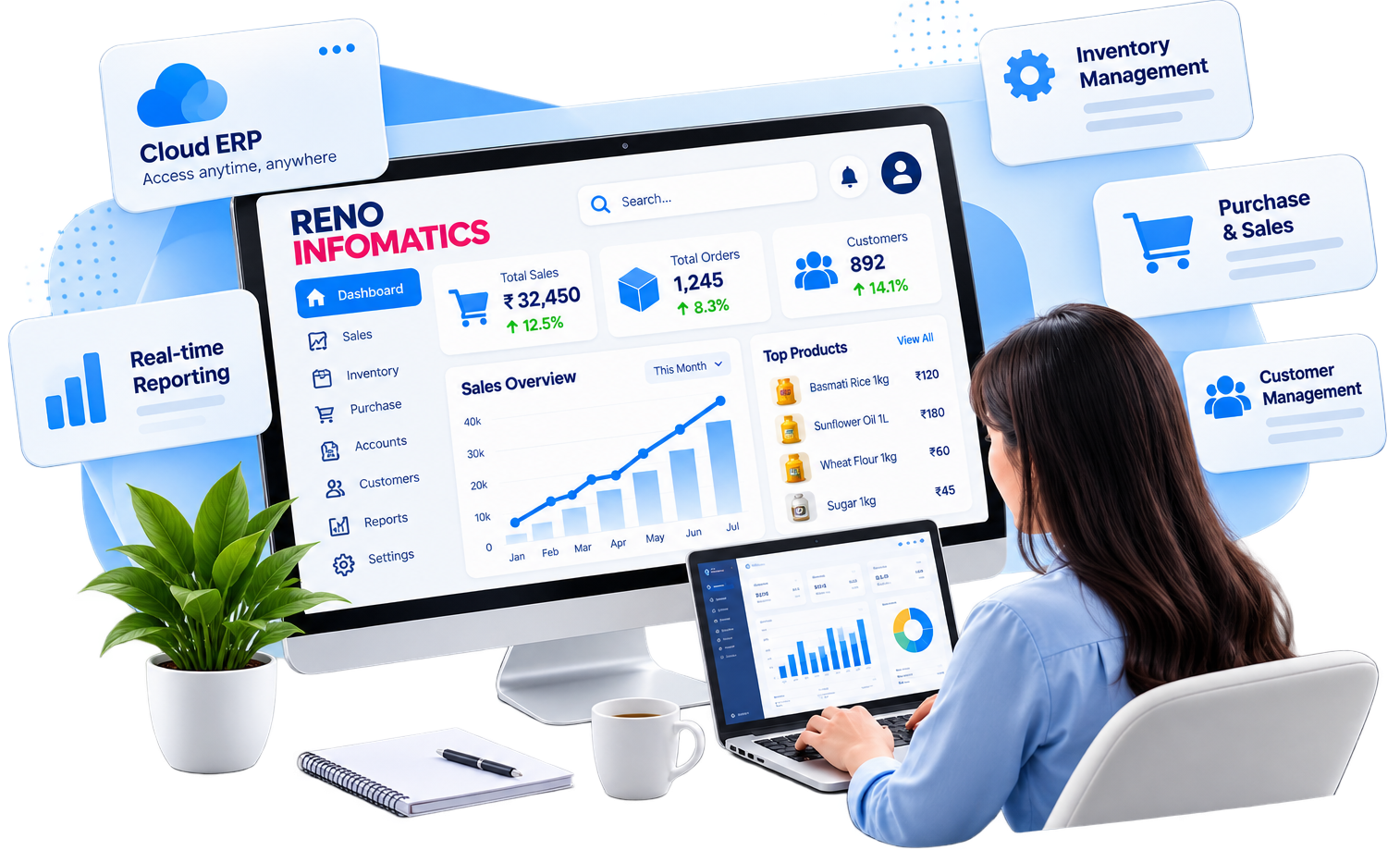Reno cloud retail ERP software dashboard preview